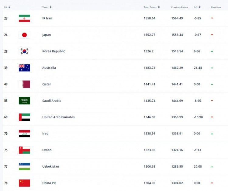 国际米兰前锋劳塔罗·马丁内斯目前以15球位居射手榜第1，是本赛季意甲金靴的有力争夺者。